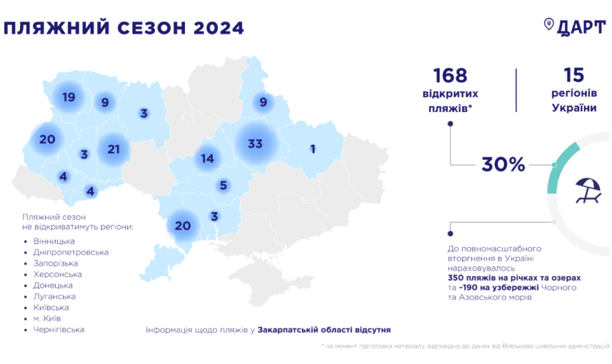 Пляжі України, де дозволяється відпочивати на воді