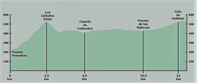 Це зображення має порожній атрибут alt; ім'я файлу rota-del-Cares-.jpg-2.jpeg